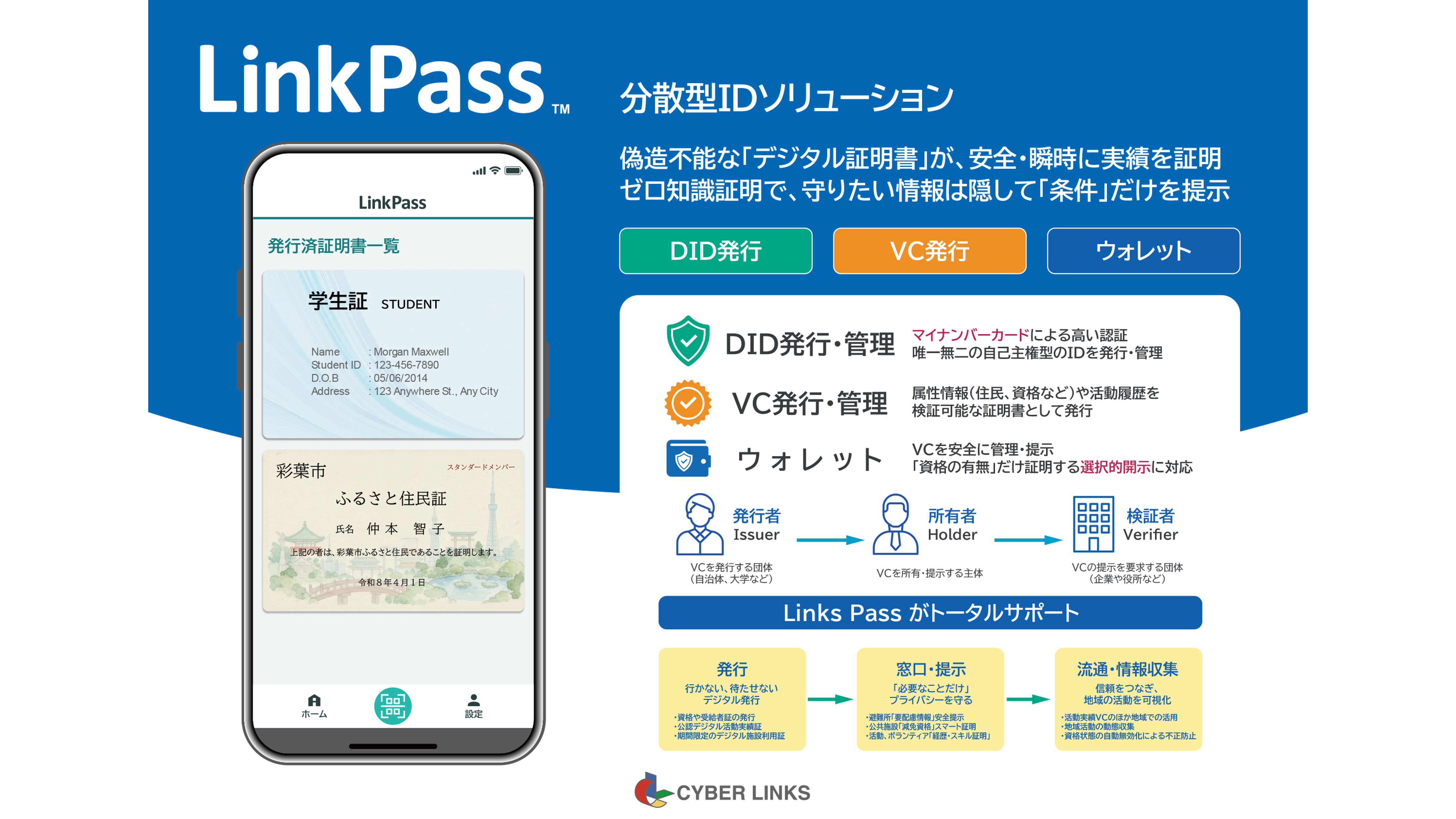 分散型IDソリューション「LinkPass™」