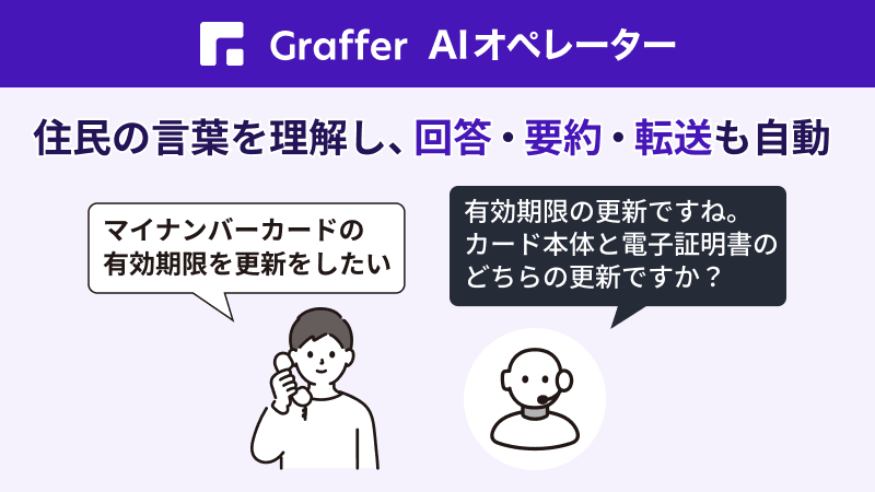 Graffer AIオペレーター